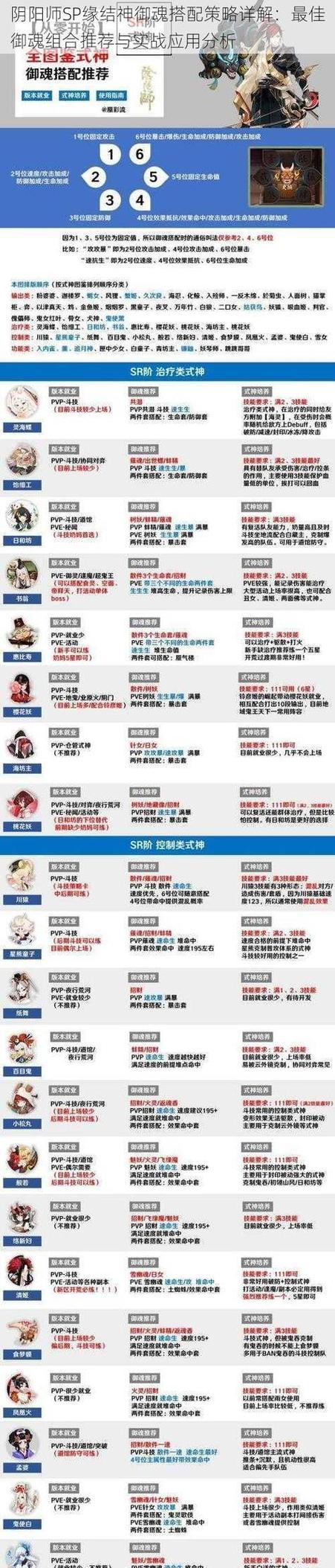 问道手游速通副本的策略是什么？有哪些技巧可以提高通关速度？