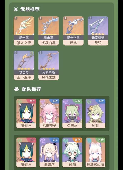 原神4星角色培养指南——打造强力战斗阵容（如何正确培养原神4星角色）
