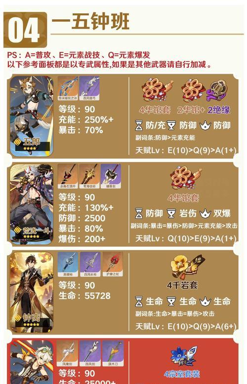 原神4星角色培养指南——打造强力战斗阵容（如何正确培养原神4星角色）