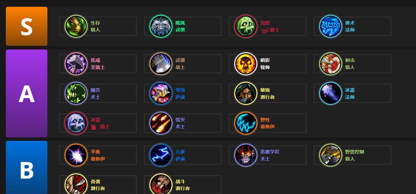 【魔兽WLK：HICC最强平民DPS职业，装备便宜伤害高，熊猫人版本登顶】图4