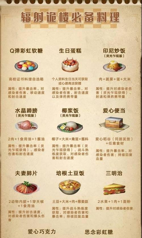 《明日之后》熟练度快速提升攻略（掌握技巧）