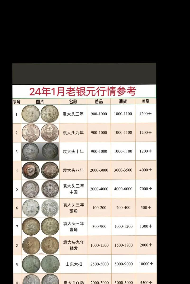 问道银元宝价值怎么算？银元宝的价值计算方法是什么？