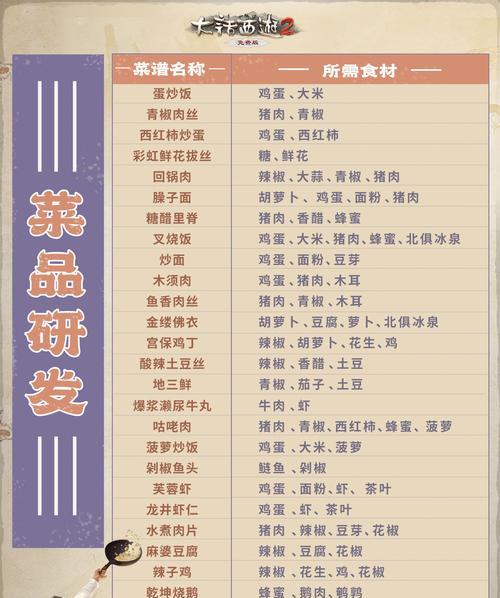 大话西游2免费食物获取方法？如何节省游戏内资源？