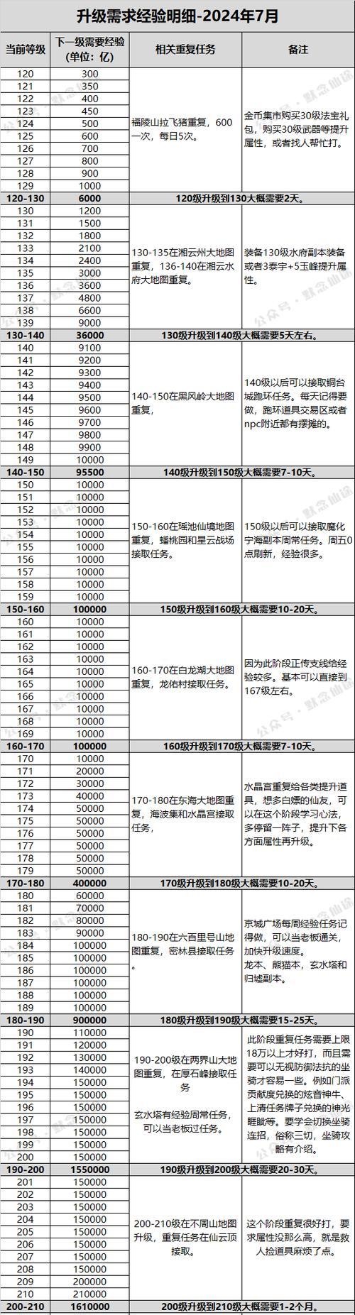 寻仙仙品属性如何洗练？