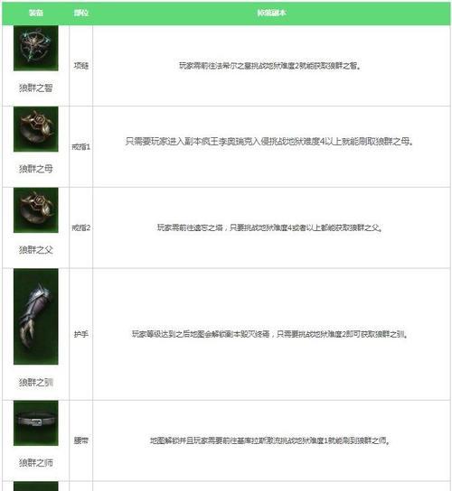暗黑不朽装备获取一览（探秘暗黑不朽装备的获得途径及技巧）