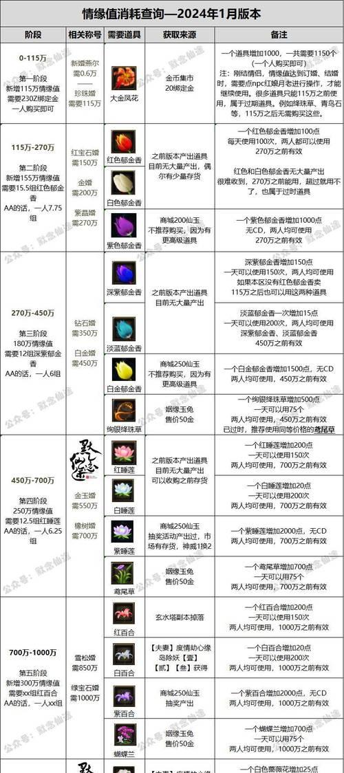 新寻仙法宝230兑换条件及操作流程是什么？