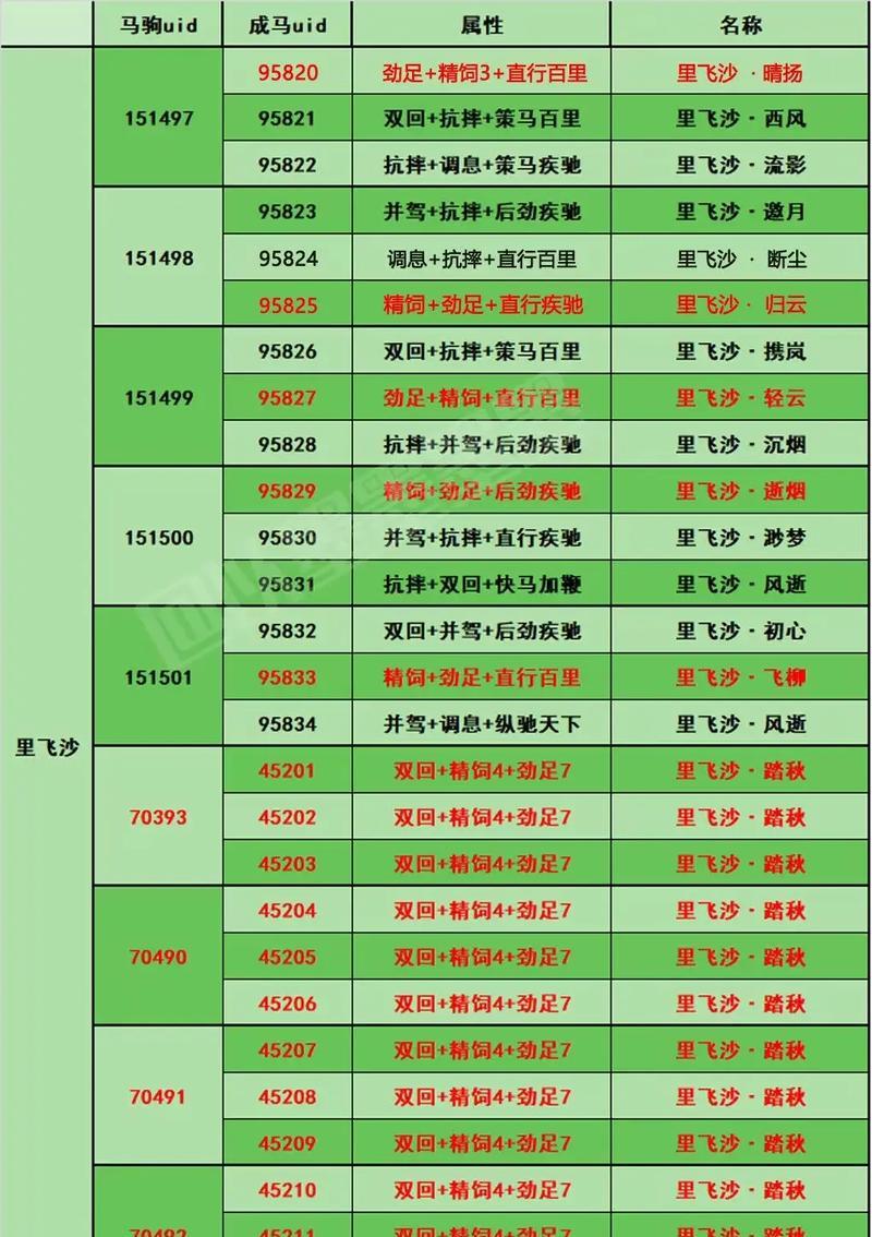 《剑网3再度升级，抓马设定改进，老玩家尽情畅享》（新改动让抓马更顺畅）
