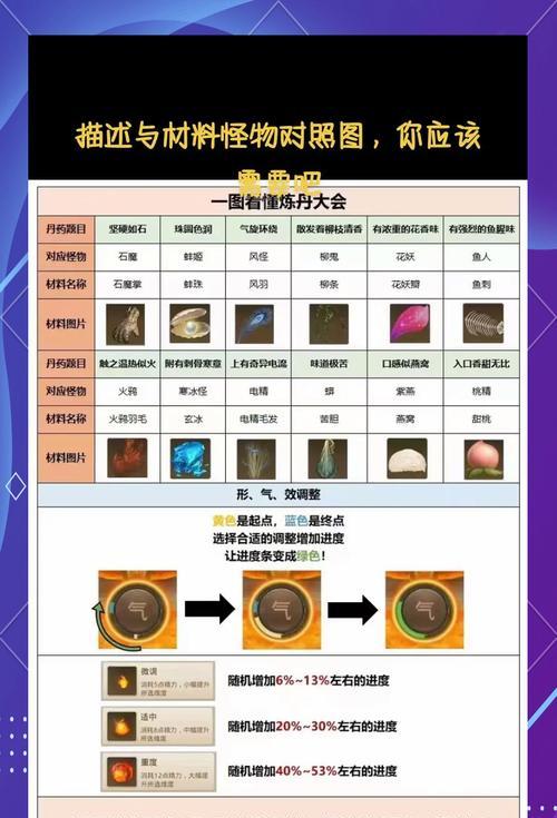 问道4710打法是什么？如何快速通关？