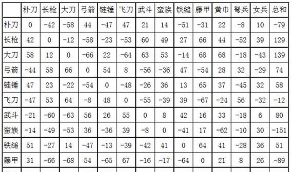探秘三国群英传3（玩转三国群英传3）