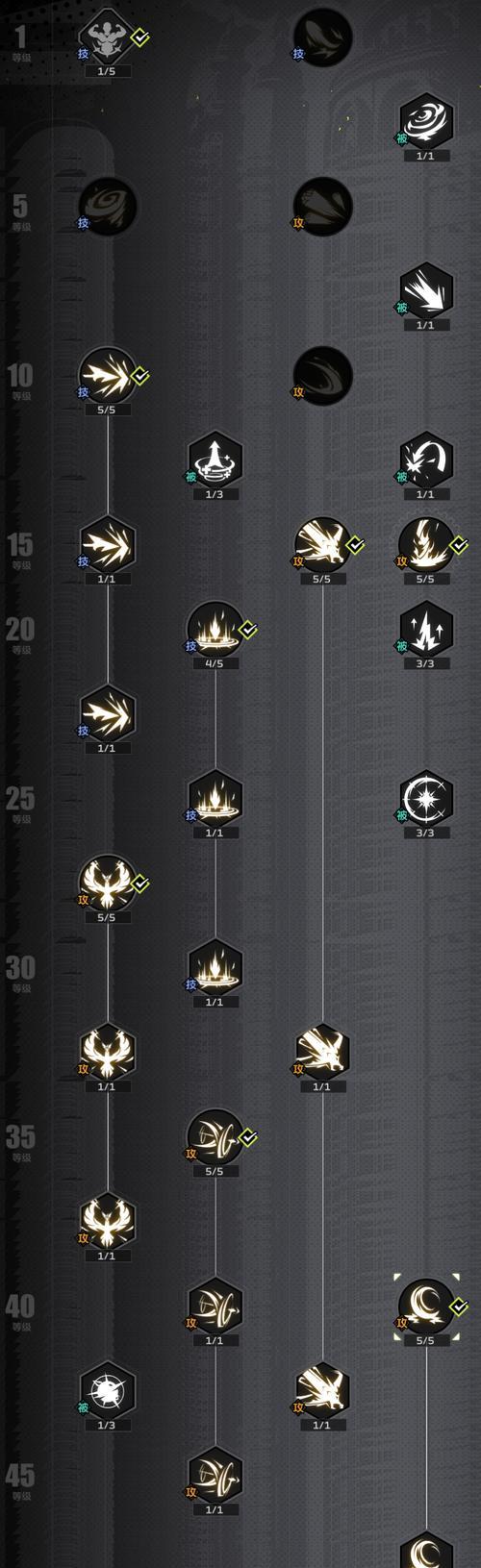 圣剑传说3（揭秘游戏中最强大的职业——格斗家）