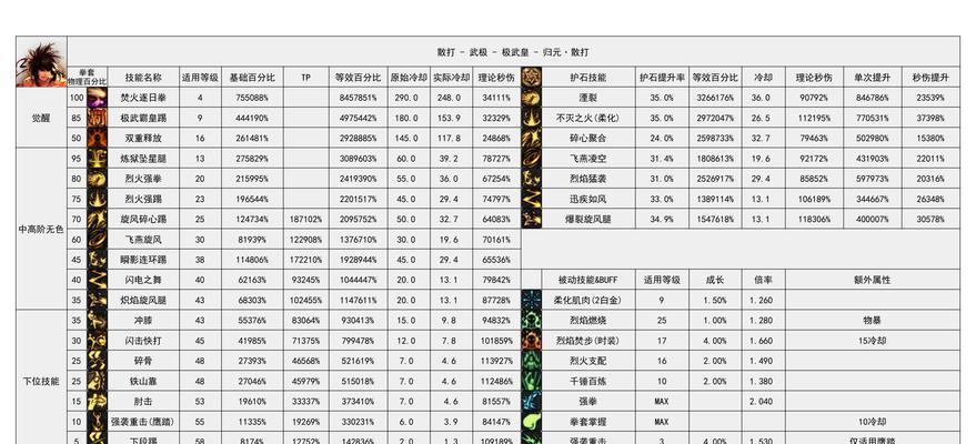 《DNF契魔者升级与刷攻略大揭秘》（一步步教你提升等级、迅速刷攻击力）