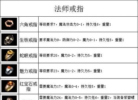 寻仙传奇6装备制作方法是什么？