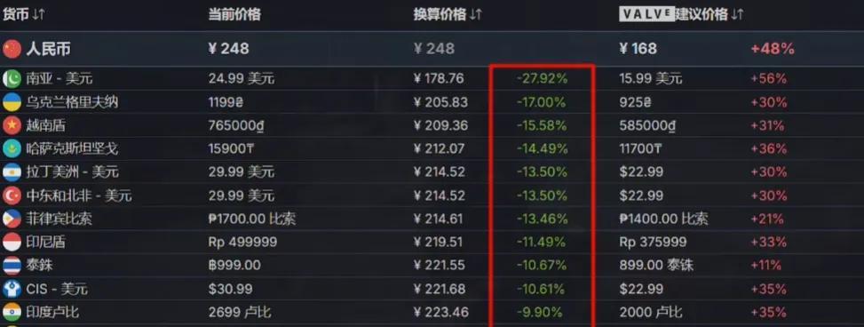 【《明末：渊虚之羽》还能力挽狂澜吗？】图2
