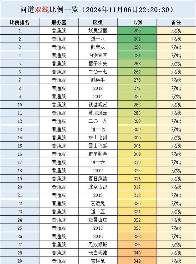 问道七宝手续费怎么算？七宝手续费的计算方式是什么？