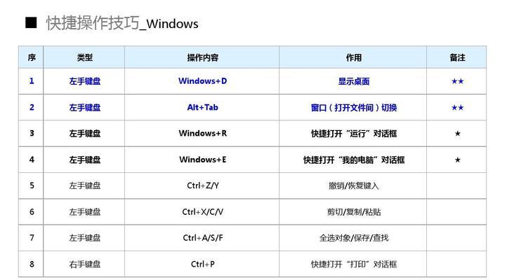 切回桌面快捷键是什么？如何快速切换？