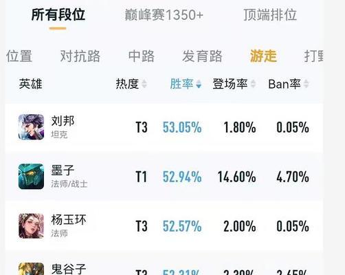 王者荣耀S22版本牛魔上分攻略（新版本下如何发挥牛魔的优势）