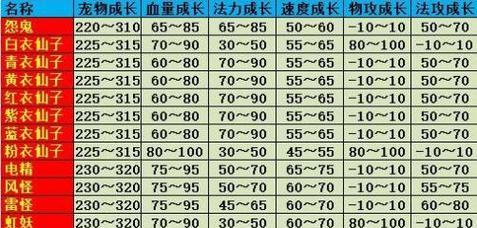 问道手游升级至45级的技巧是什么？