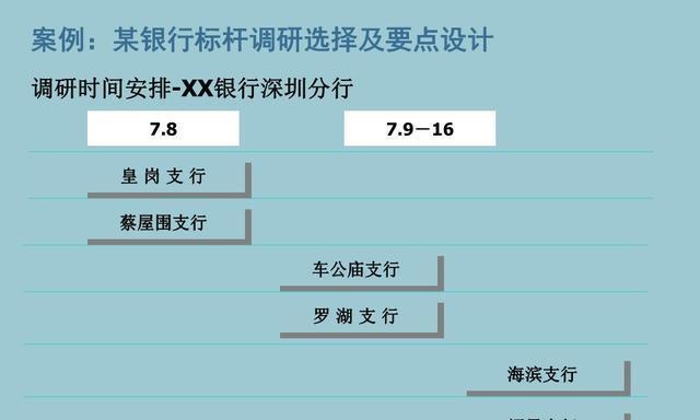 以绝对演绎绩效为主的游戏评价体系（通过绝对演绎绩效获取途径实现游戏评价的全面性和客观性）