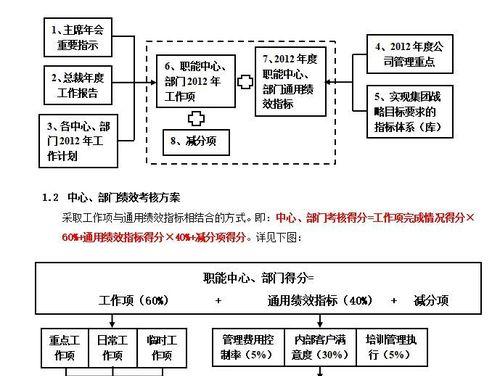 以绝对演绎绩效为主的游戏评价体系（通过绝对演绎绩效获取途径实现游戏评价的全面性和客观性）