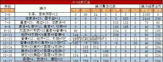 大话西游小孩技能更改方法？有哪些注意事项？