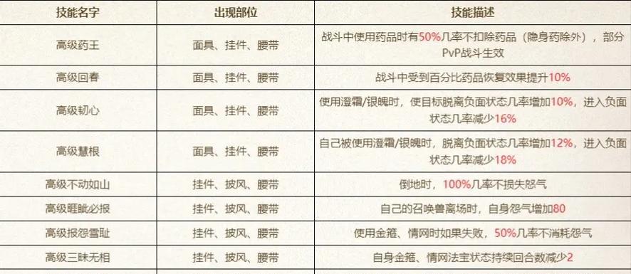 大话西游中取消护甲的操作步骤是什么？取消护甲有什么影响？