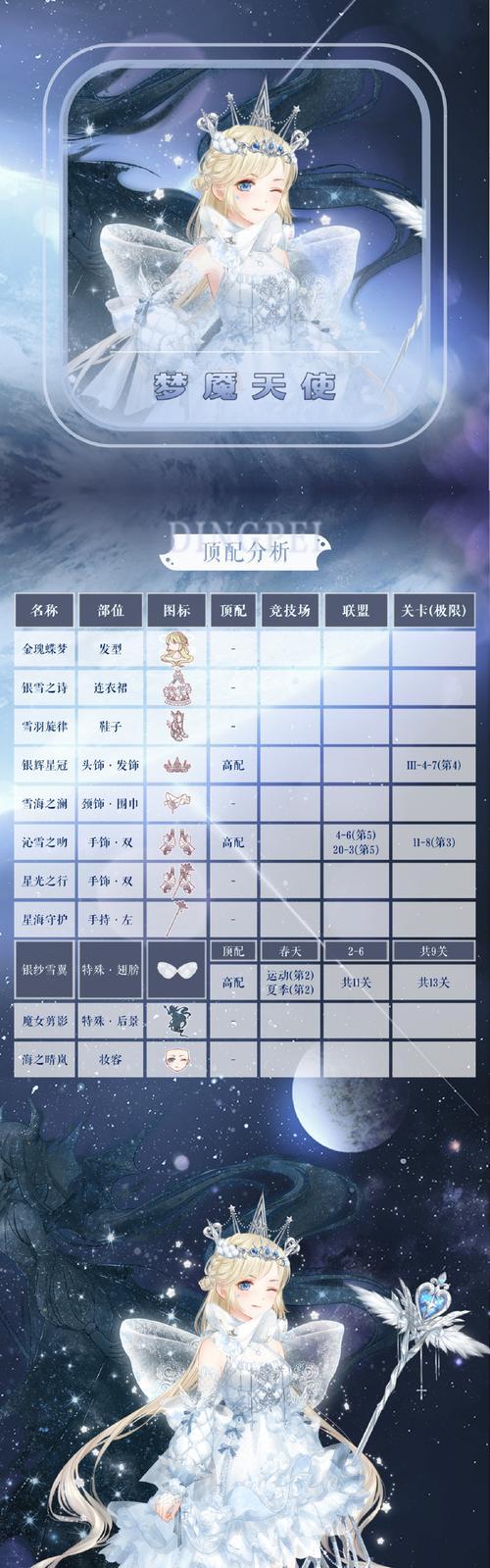 《奇迹暖暖》游戏9-8攻略大全（轻松通关九云缭绕魅力加成得心应手）
