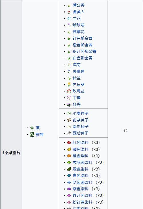 《我的世界小麦的多种用途》（探索小麦在游戏中的无尽可能性）