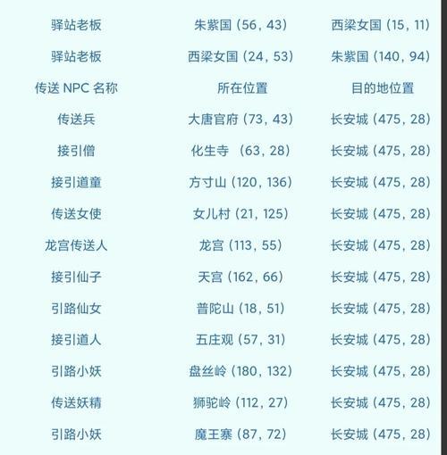 《梦幻西游》游戏20~29级剧情任务攻略（从磨练到初窥门径）