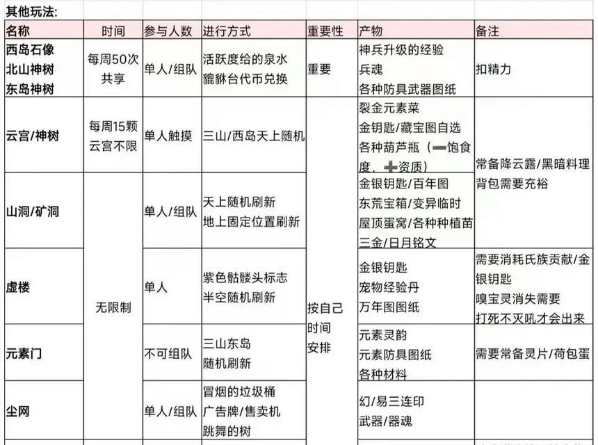 妄想山海新区侍从单刷百年攻略（绝对实用的游戏攻略）