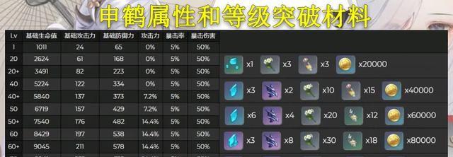 原神息灾强度突破材料详解（探索原神世界中的息灾强度）
