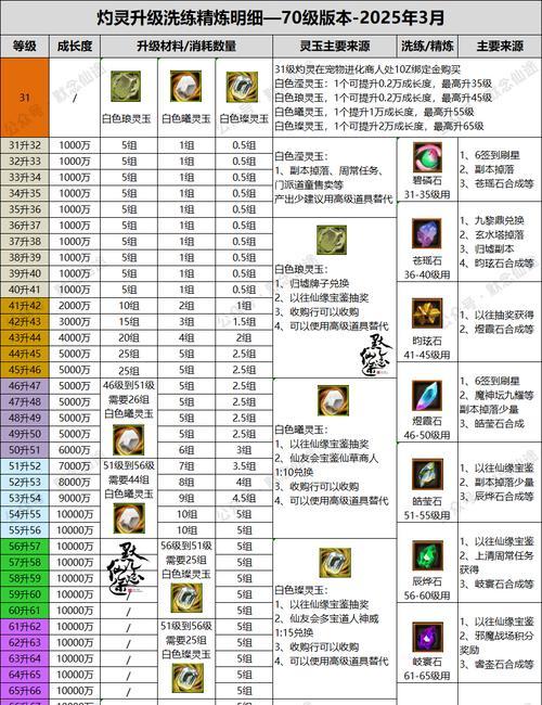 寻仙天音神牛技能如何加点？加点策略是什么？