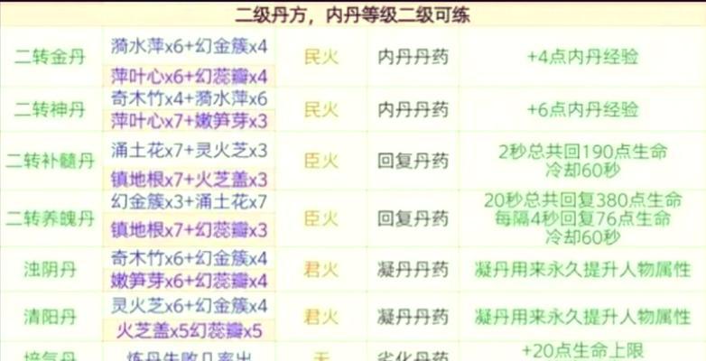新寻仙破魂神丹使用方法是什么？如何正确使用破魂神丹？