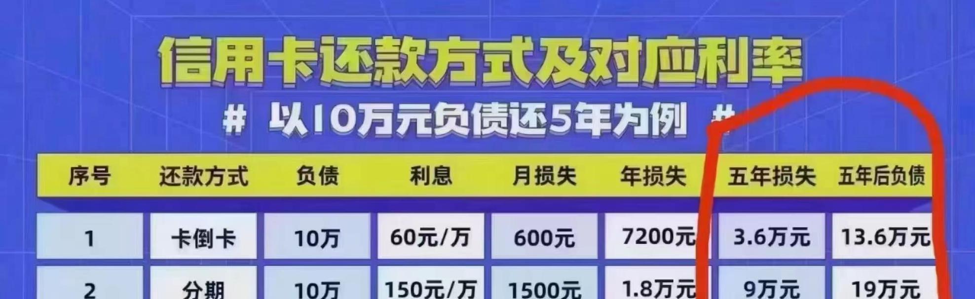 问道充值金额折算方法是什么？