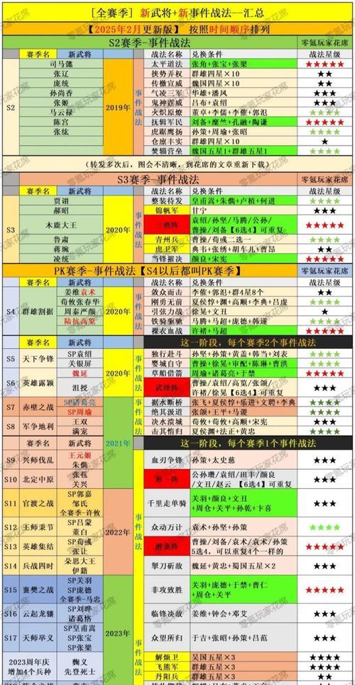 《三国志战略版招募武将转化效果全解析》（详细介绍招募武将转化效果）