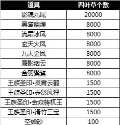 寻仙元寿山天劫任务完成方法是什么？