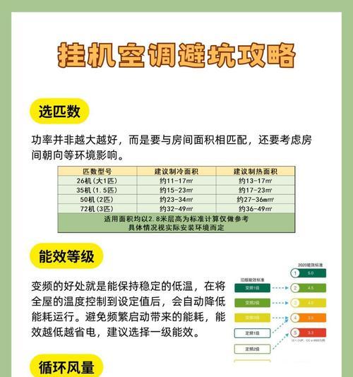 南京龙之谷空调性能如何？