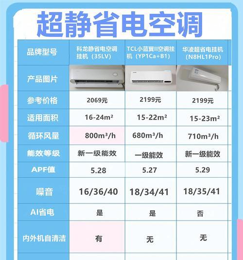 南京龙之谷空调性能如何？