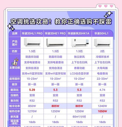 南京龙之谷空调性能如何？