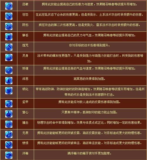 问道手游内丹开启方法是什么？开内丹有哪些技巧？