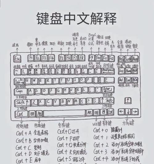 问道键盘自动操作方法是什么？如何设置键盘自动？