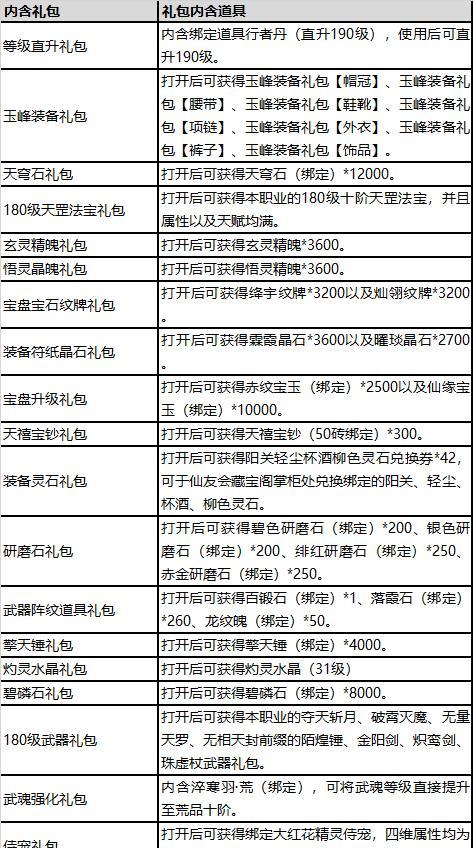 寻仙石武器升阶需要哪些材料？成功率如何提高？