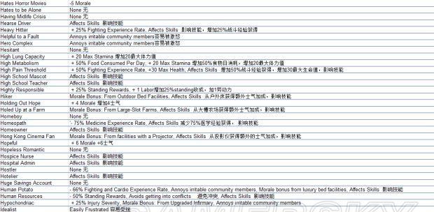 《腐烂国度2》（探索废土世界的最后一道防线）