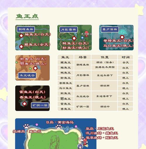 大话西游坐骑任务中鱼怪的打法是什么？需要哪些准备？