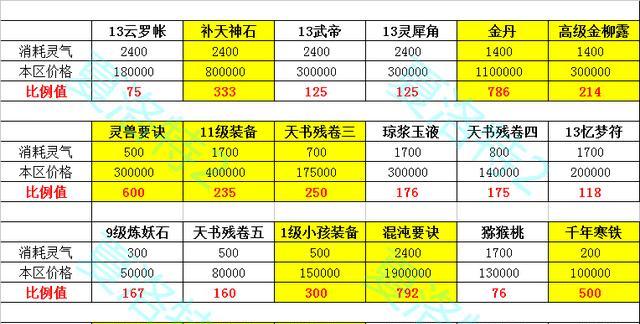 大话西游坐骑任务中鱼怪的打法是什么？需要哪些准备？