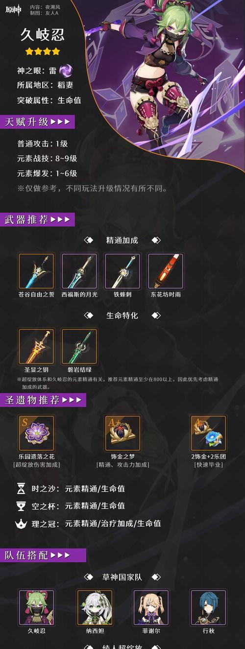 《原神》火系角色圣遗物武器最佳选择（为你的火系角色选一把最适合的武器吧）