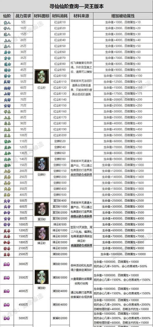 新寻仙中仙阶称号如何获得？获取仙阶称号的方法是什么？