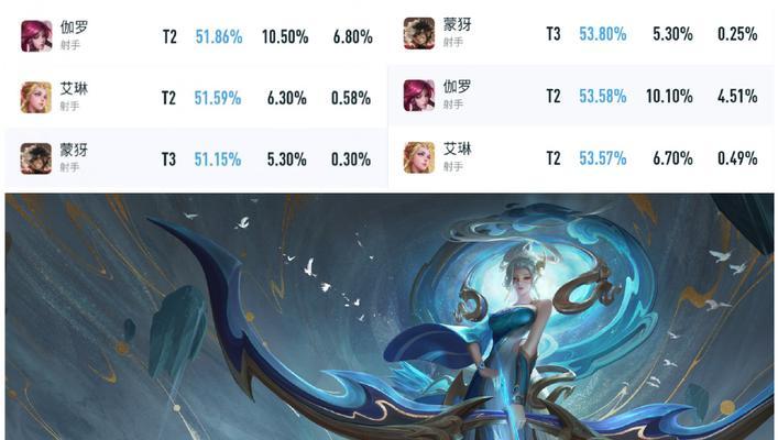 王者荣耀射手英雄难度系数排名（揭秘射手英雄难度系数）