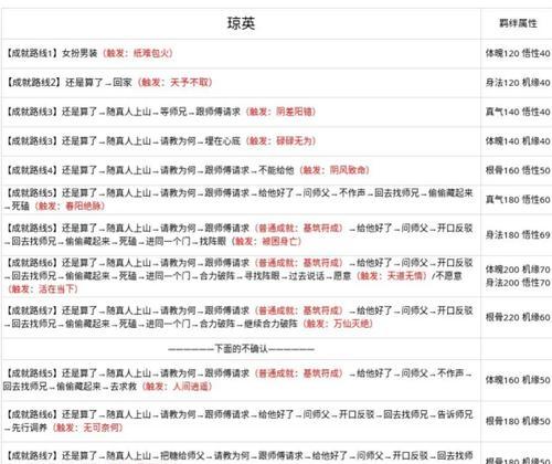 百分之一萌新游戏入门指南（从零开始）