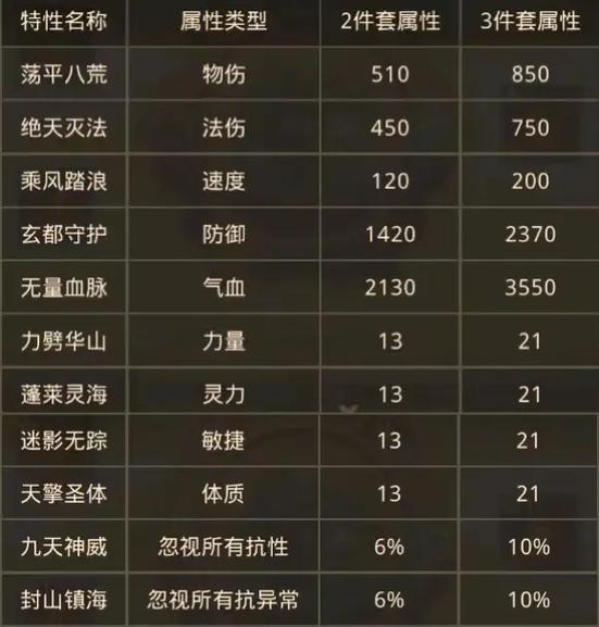 问道手游宠物镜石选择技巧有哪些？