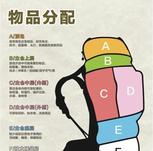 背包满时如何清理物品？清理背包的最佳策略是什么？